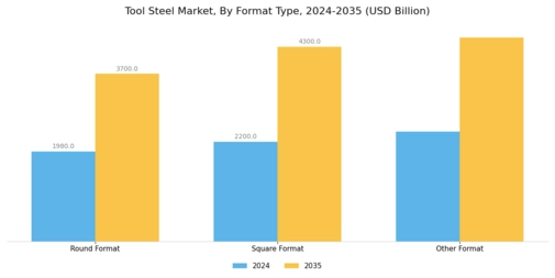 Tool steel Market Segment Image 0
