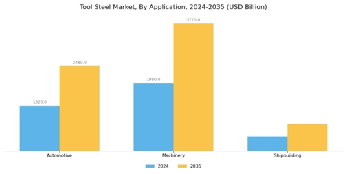 Tool steel Market Segment Image 1