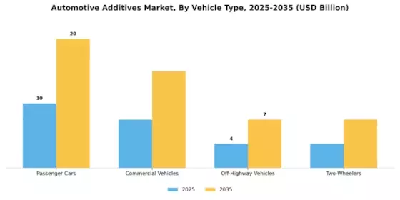 Automotive Additives Market Segment Image 1