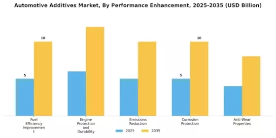 Automotive Additives Market Segment Image 4
