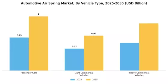 Automotive Air Spring Market Segment Image 0