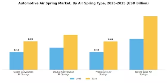 Automotive Air Spring Market Segment Image 1