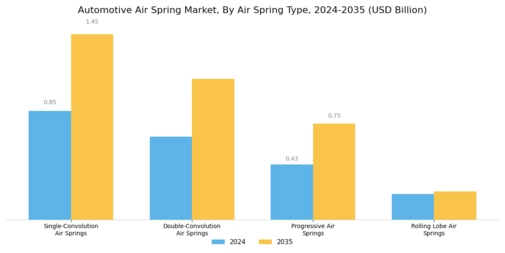 Automotive Air Spring Market Segment Image 1