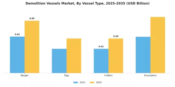 Demolition Vessels Market Segment Image 0