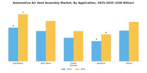 Automotive Air Vent Assembly Market Segment Image 0