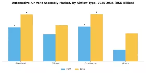 Automotive Air Vent Assembly Market Segment Image 3