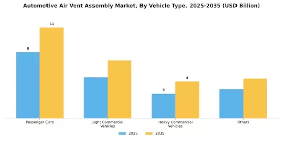 Automotive Air Vent Assembly Market Segment Image 4