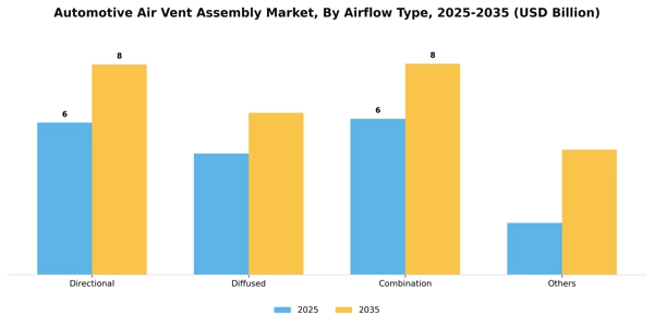 Automotive Air Vent Assembly Market Segment Image 0