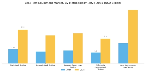 Leak Test Equipment Market Segment Image 2