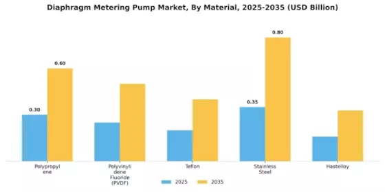 Diaphragm Metering Pump Market
 Segment Image 1