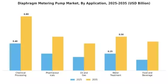 Diaphragm Metering Pump Market
 Segment Image 2