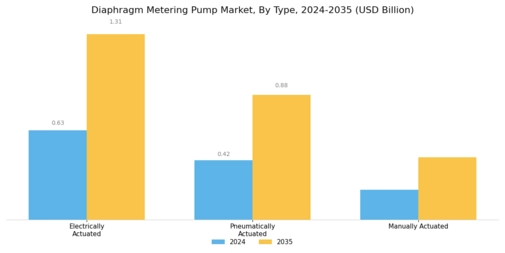 Diaphragm Metering Pump Market
 Segment Image 0