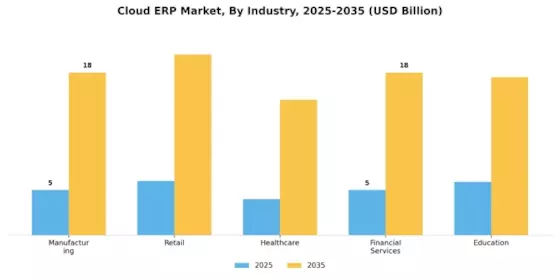 Cloud ERP Market Segment Image 2