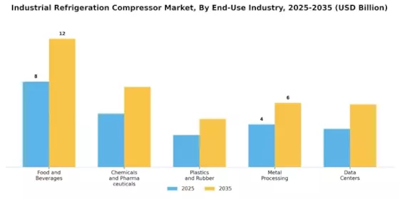 Industrial Refrigeration Compressor Market
 Segment Image 2