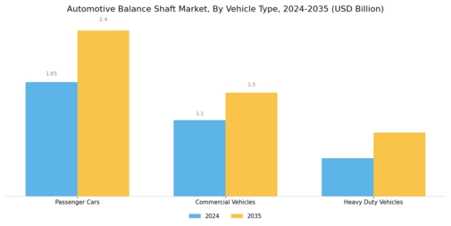 Automotive Balance Shaft Market Segment Image 0