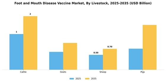 Foot And Mouth Disease Vaccine Market Segment Image 0