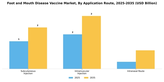 Foot And Mouth Disease Vaccine Market Segment Image 2
