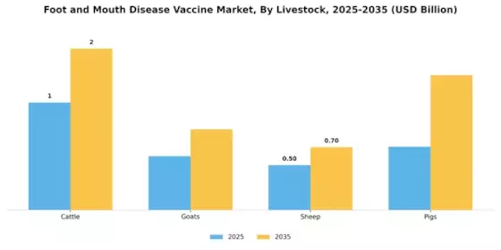 Foot And Mouth Disease Vaccine Market Segment Image 0