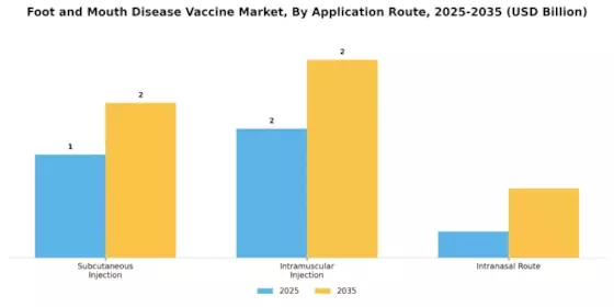 Foot And Mouth Disease Vaccine Market Segment Image 2