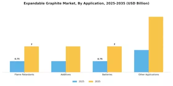 Expandable Graphite Market Segment Image 1