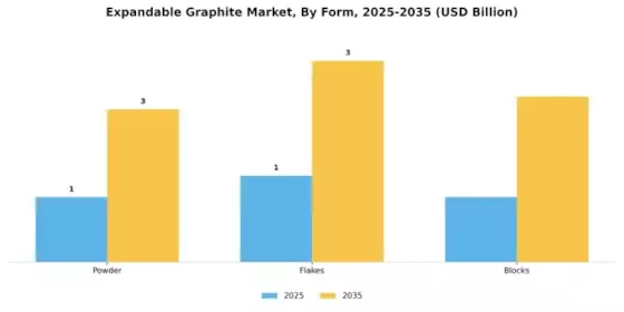 Expandable Graphite Market Segment Image 2