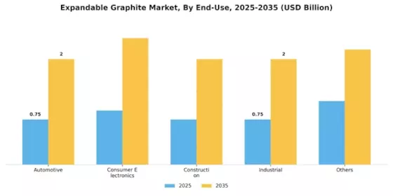 Expandable Graphite Market Segment Image 3