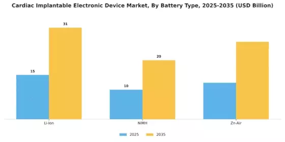 Cardiac Implantable Electronic Device Market Segment Image 2