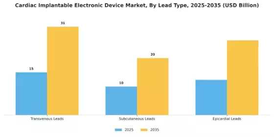 Cardiac Implantable Electronic Device Market Segment Image 3
