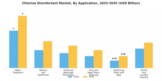 Chlorine Disinfectant Market Segment Image 0