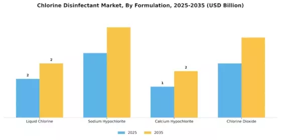 Chlorine Disinfectant Market Segment Image 1