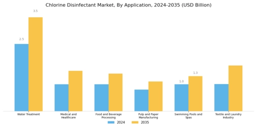 Chlorine Disinfectant Market Segment Image 0