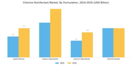 Chlorine Disinfectant Market Segment Image 1