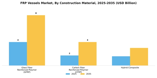 FRP Vessels Market Segment Image 0