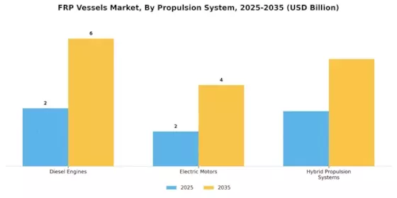 FRP Vessels Market Segment Image 0