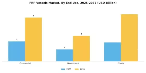 FRP Vessels Market Segment Image 2