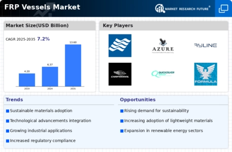 FRP Vessels Market Infographic