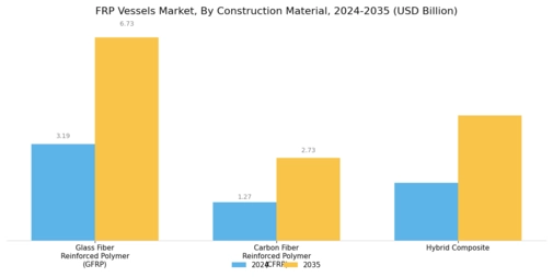 FRP Vessels Market Segment Image 4