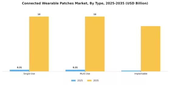 Connected Wearable Patches Market Segment Image 1