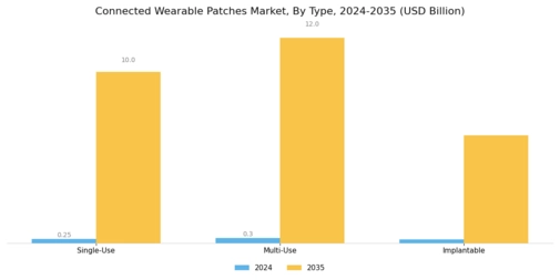 Connected Wearable Patches Market Segment Image 1