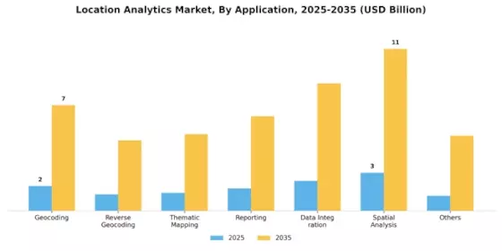 Location Analytics Market Segment Image 1