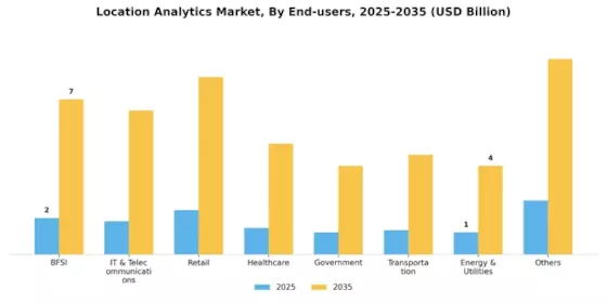 Location Analytics Market Segment Image 3