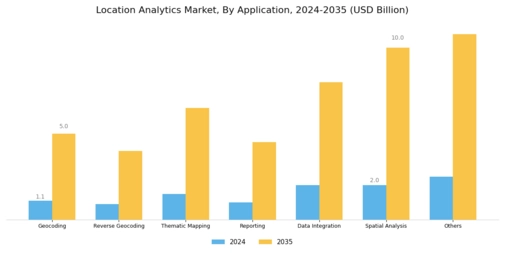 Location Analytics Market Segment Image 1