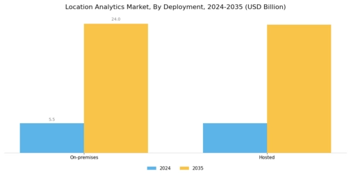 Location Analytics Market Segment Image 2