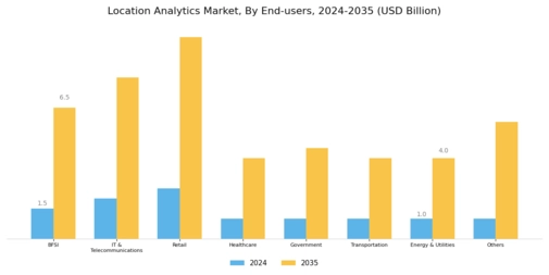 Location Analytics Market Segment Image 3