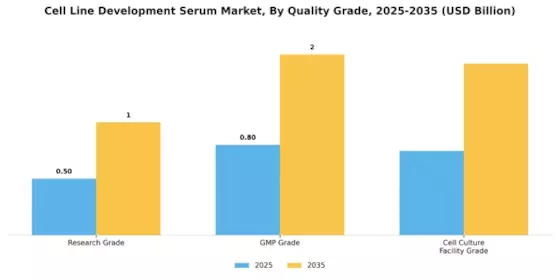 Cell Line Development Serum Market Segment Image 3