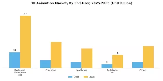3D Animation Market Segment Image 1