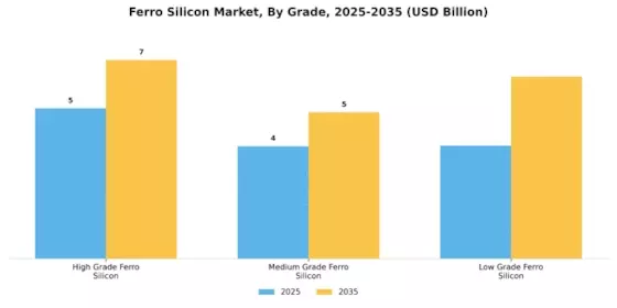 Ferro Silicon Market Segment Image 0