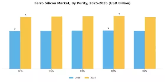 Ferro Silicon Market Segment Image 1