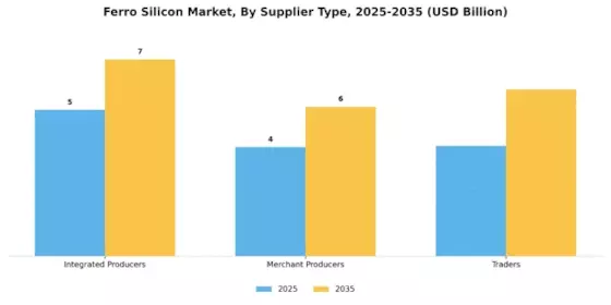 Ferro Silicon Market Segment Image 4