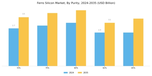 Ferro Silicon Market Segment Image 1